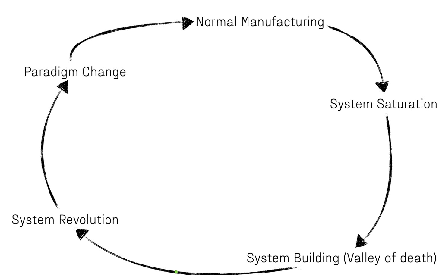 Figure 8