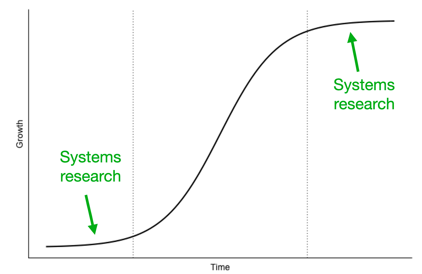 The use of the term systems research roughly reflects how much of it gets done